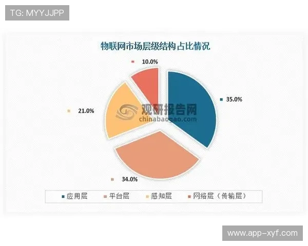 视讯官网在娱乐行业中的应用前景与未来发展趋势分析